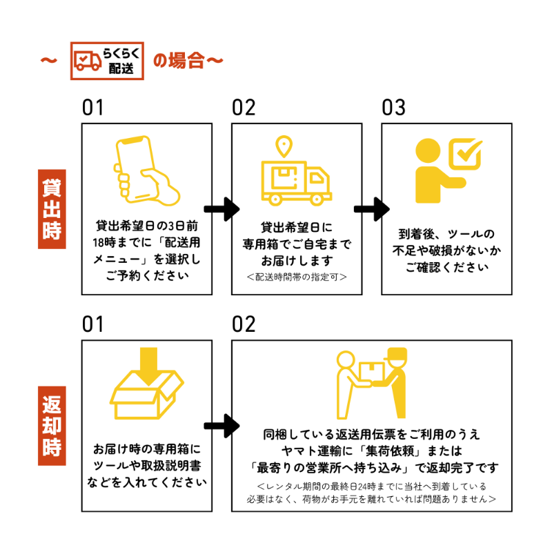 らくらく配送の場合